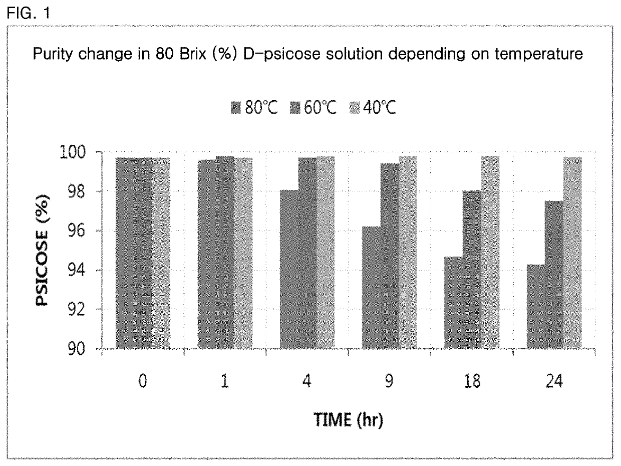 Method for preparing D-psicose crystal