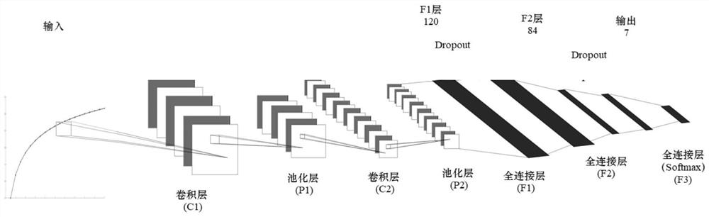 Intelligent fault diagnosis method of aero-engine control system sensor based on mode gradient spectral entropy