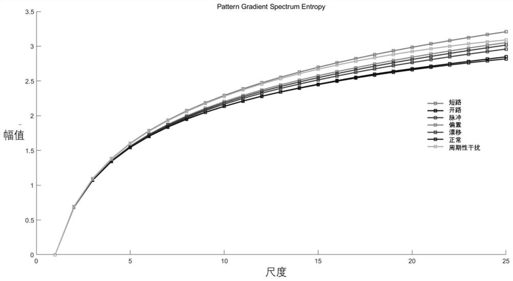 Intelligent fault diagnosis method of aero-engine control system sensor based on mode gradient spectral entropy