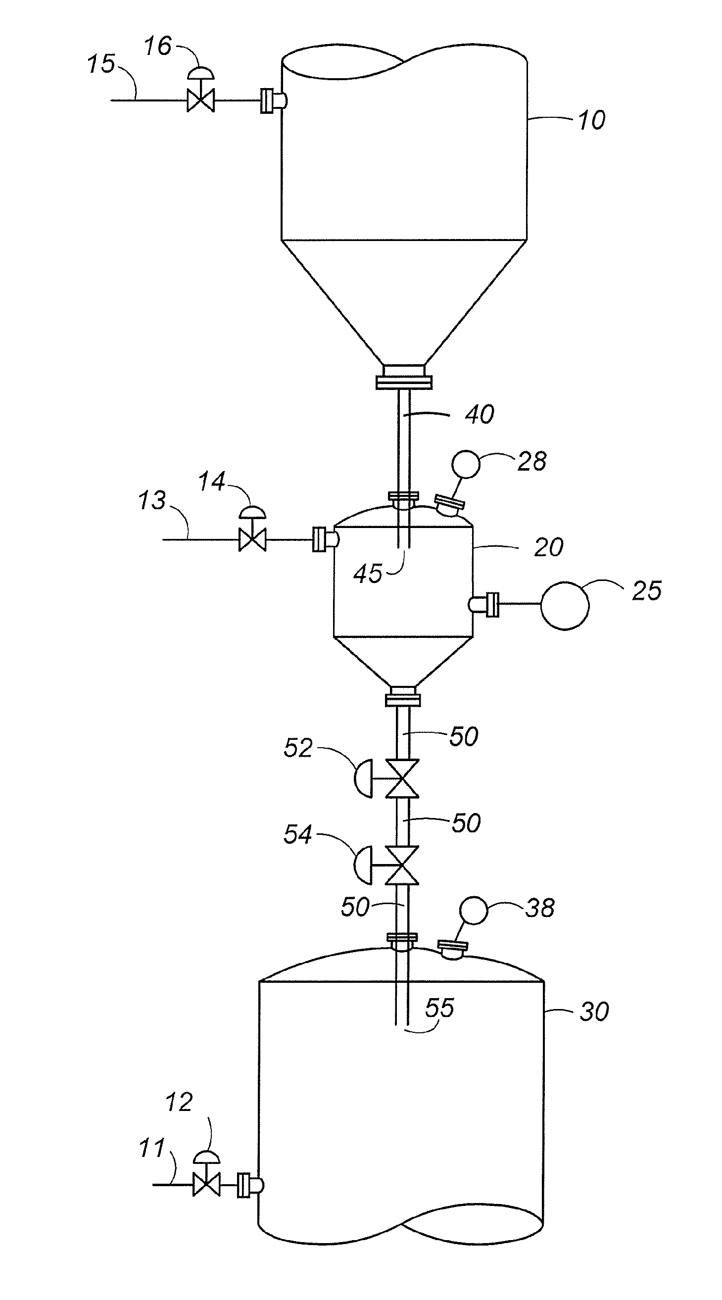 Method for transferring particles