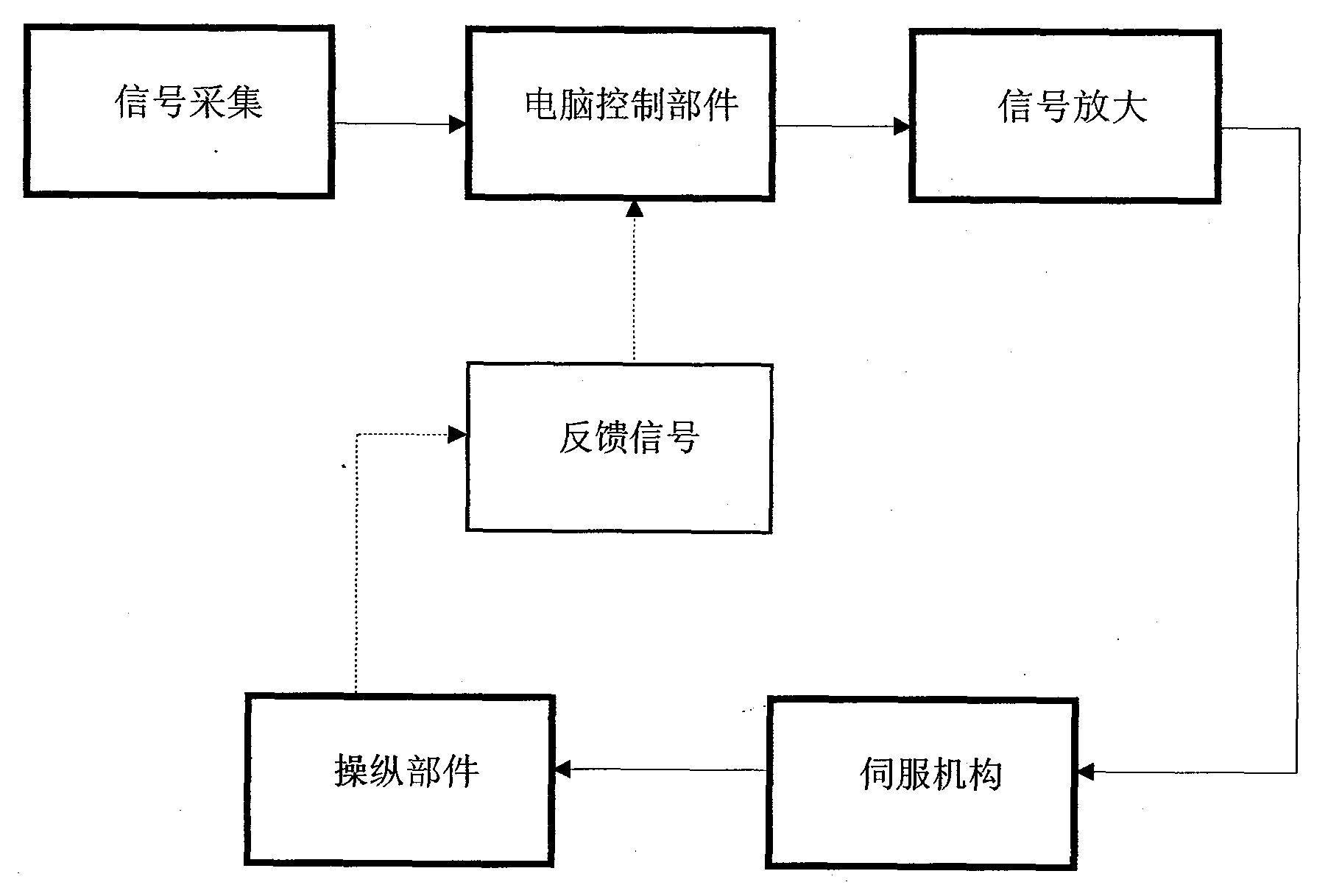 Digital positioning landing control device