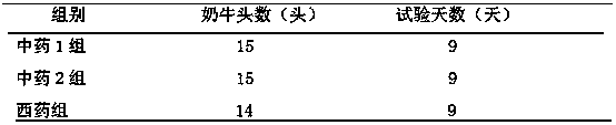 Chinese herbal preparation for preventing and treating dairy cow subclinical mastitis and reducing milk SCC (somatic cell counts)