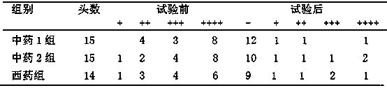 Chinese herbal preparation for preventing and treating dairy cow subclinical mastitis and reducing milk SCC (somatic cell counts)