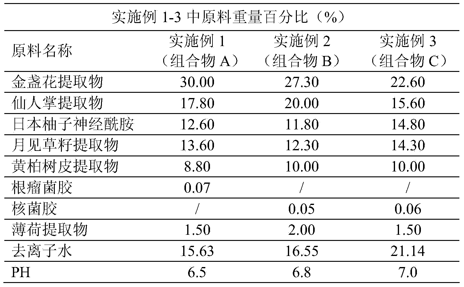 Anti-irritant composition for sensitive skin and preparation method thereof