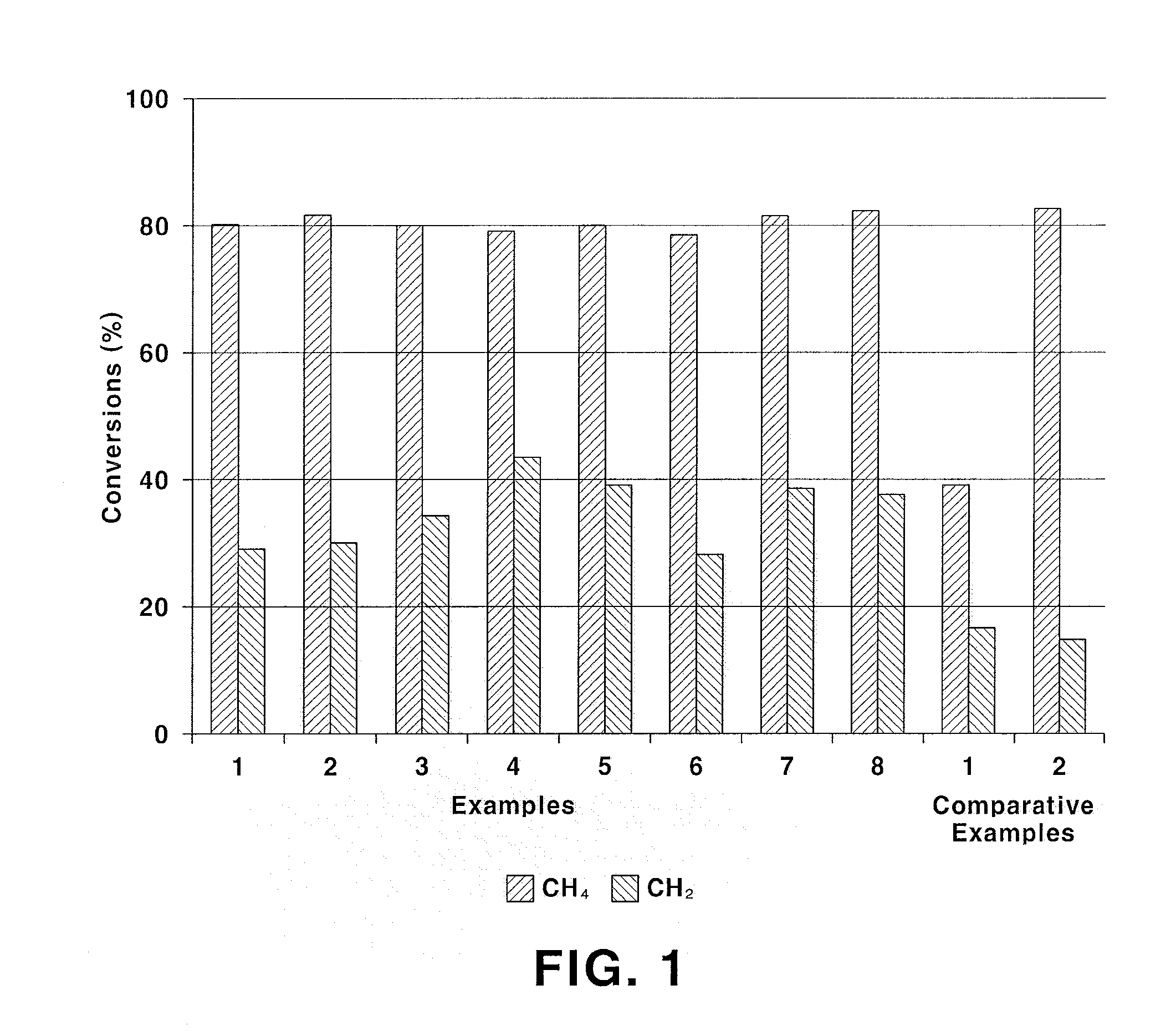 Iron-modified ni-based perovskite-type catalyst, preparing method thereof, and producing method of synthesis gas from combined steam co2 reforming of methane using the same