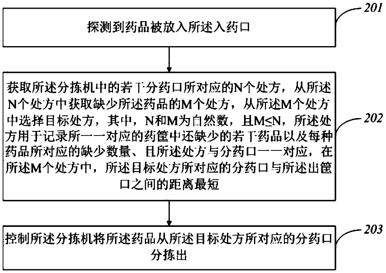 Medicine sorting method and device for medicine warehouse, medicine warehouse and storage medium