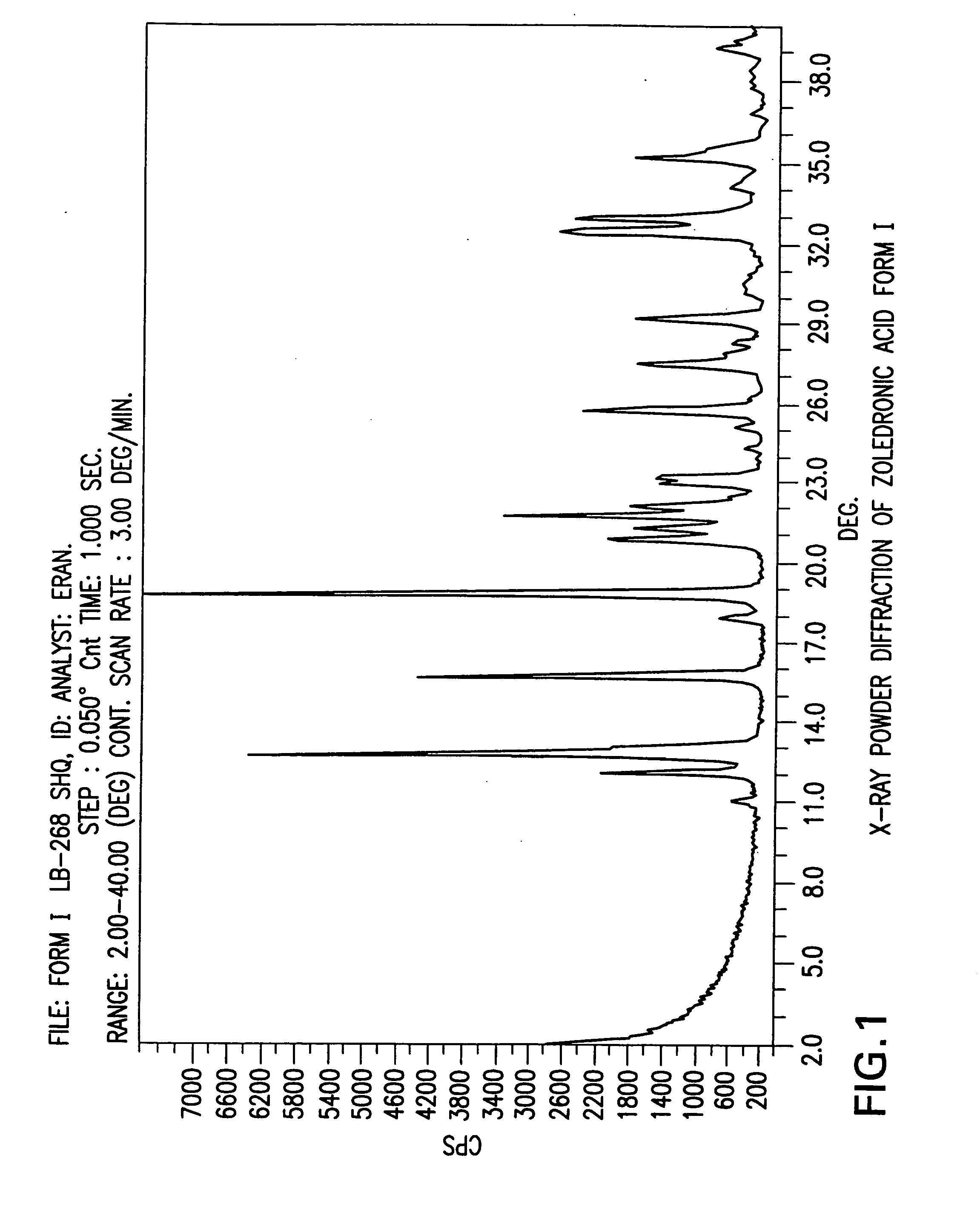 Zoledronic acid crystal forms, zoledronate sodium salt crystal forms, amorphous zoledronate sodium salt, and processes for their preparation