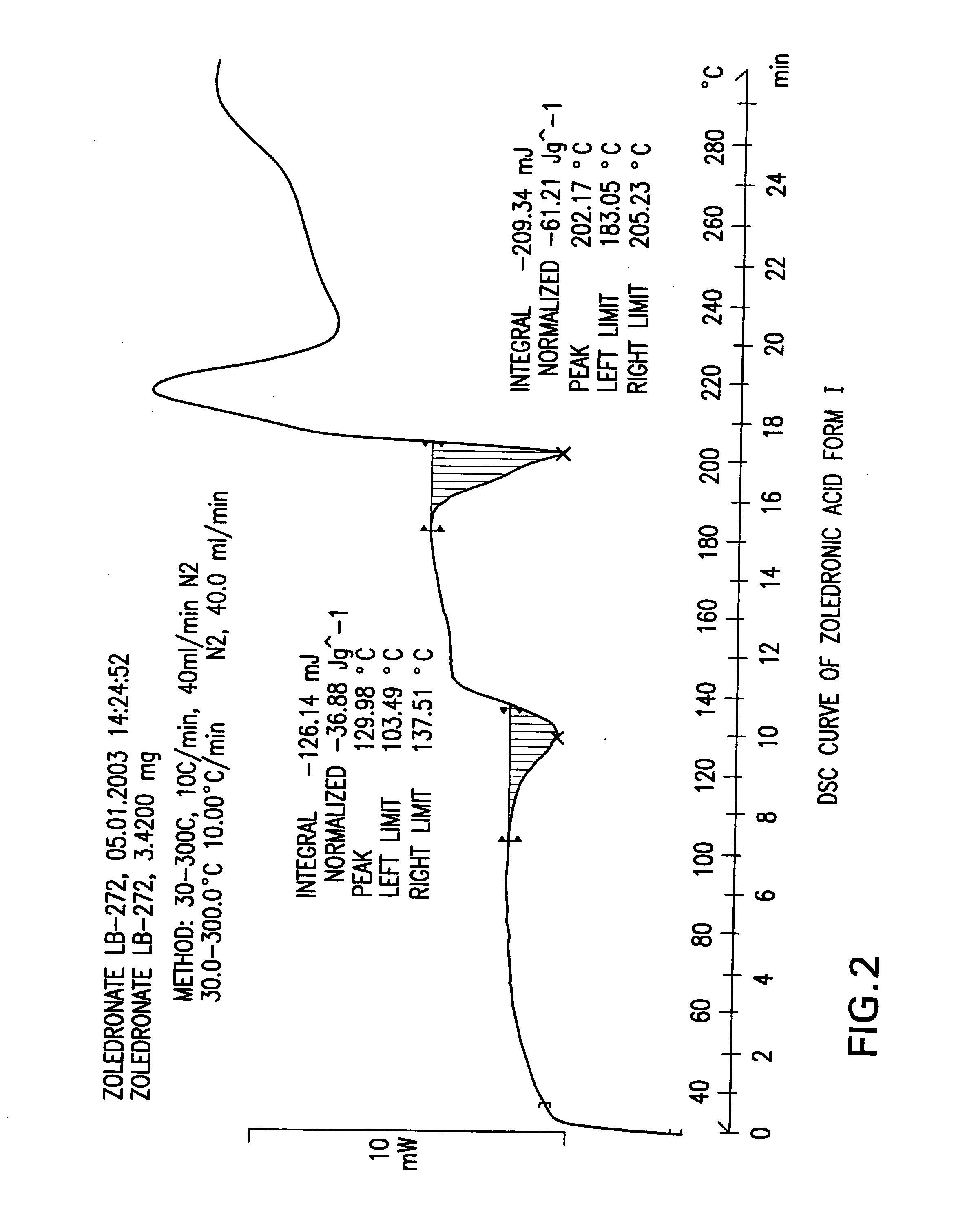 Zoledronic acid crystal forms, zoledronate sodium salt crystal forms, amorphous zoledronate sodium salt, and processes for their preparation