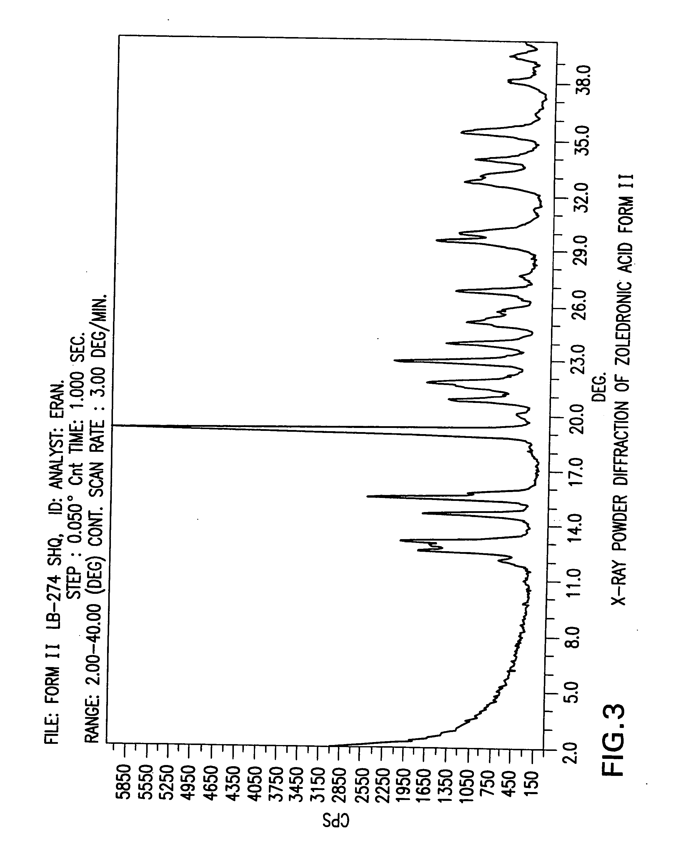 Zoledronic acid crystal forms, zoledronate sodium salt crystal forms, amorphous zoledronate sodium salt, and processes for their preparation