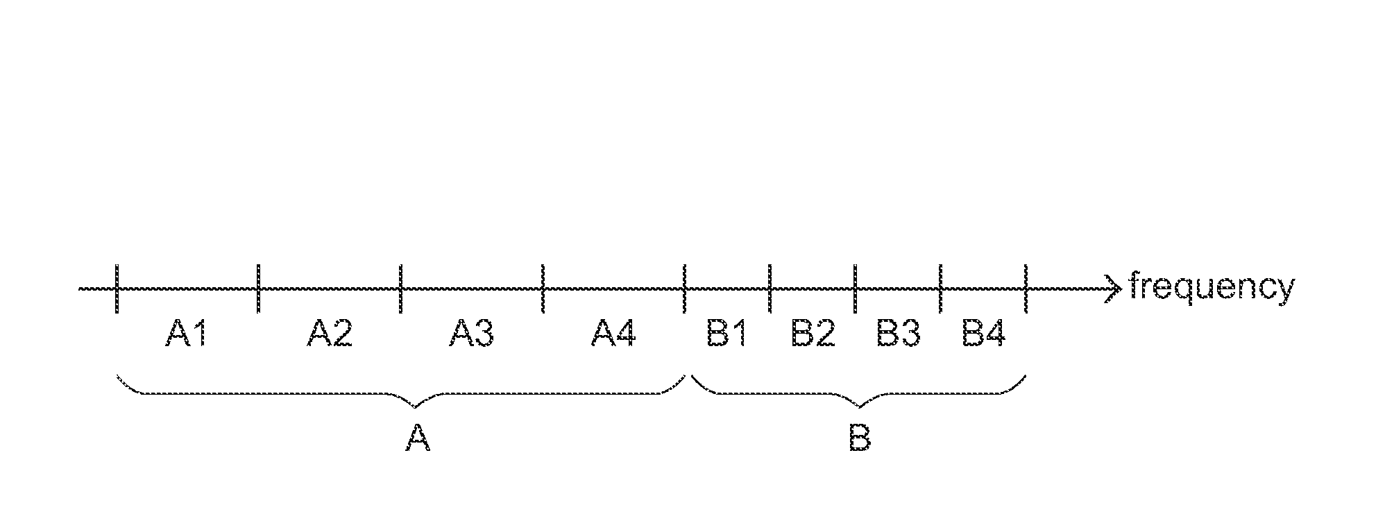 Automatic frequency hopping method for use with wireless device