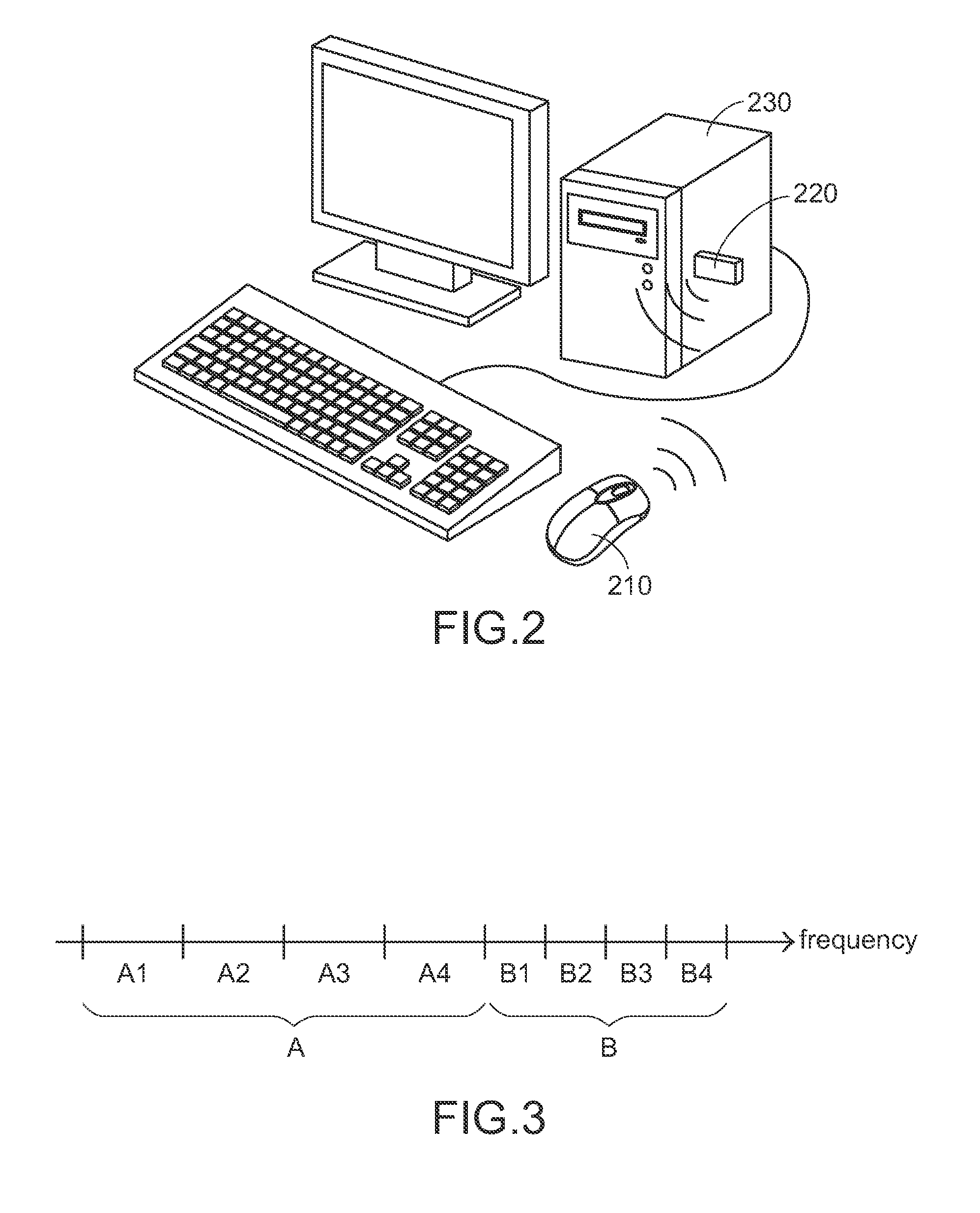 Automatic frequency hopping method for use with wireless device