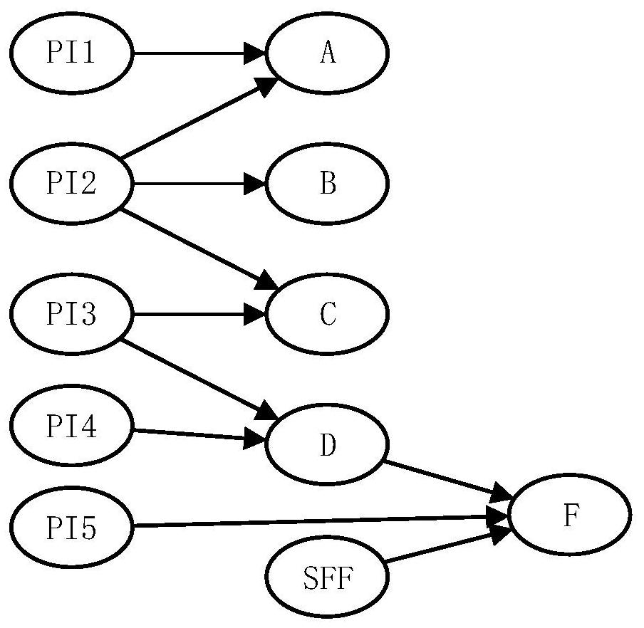 A Low-Cost Circuit State Control Method for Hardware Simulation of Fault Injection Attacks