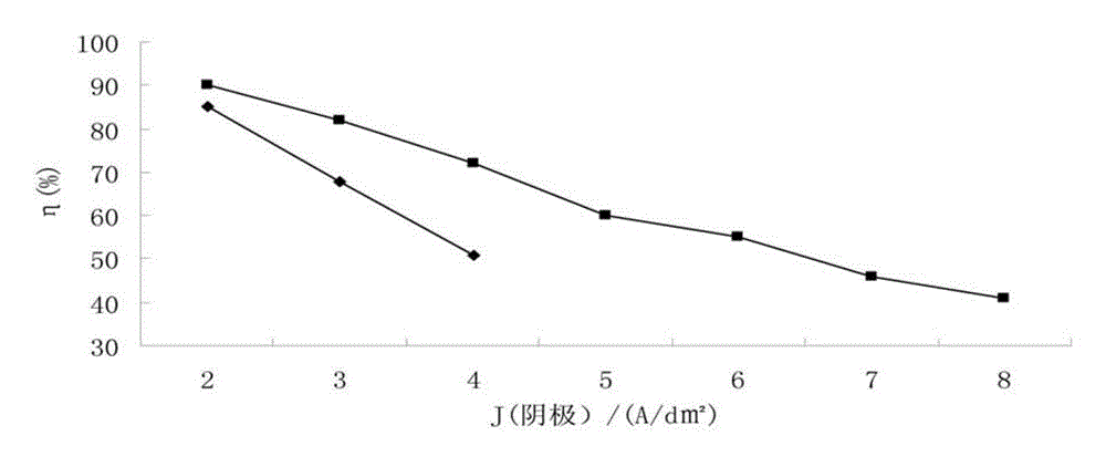 Method for ultrasonic electroplating of aluminum alloy