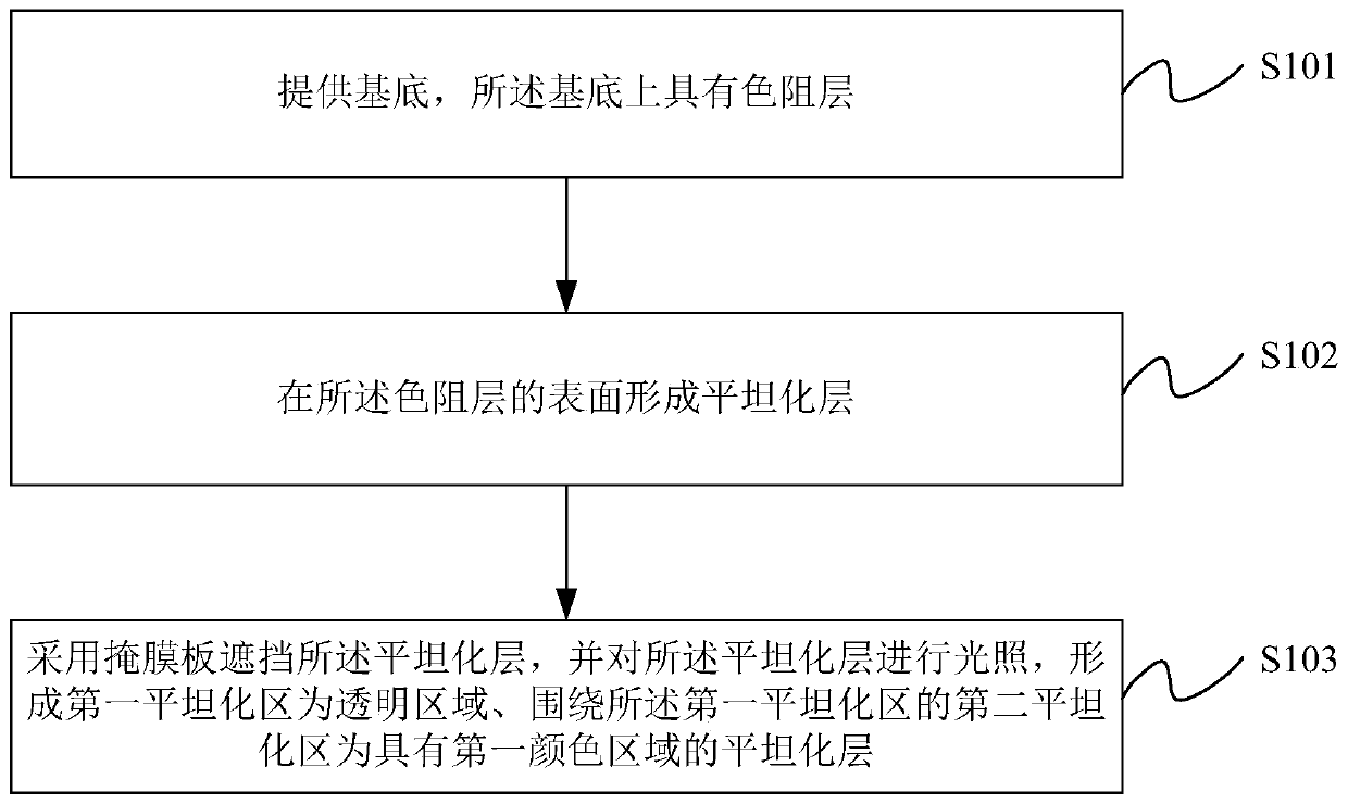 Display device, color filter substrate and manufacturing method thereof