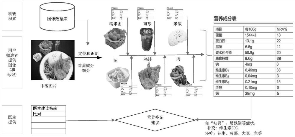 Nutrition management method and system based on deep learning food image recognition model