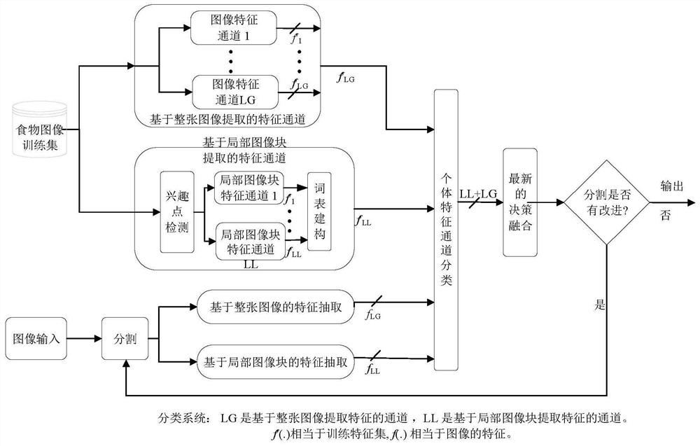 Nutrition management method and system based on deep learning food image recognition model