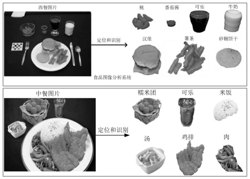 Nutrition management method and system based on deep learning food image recognition model