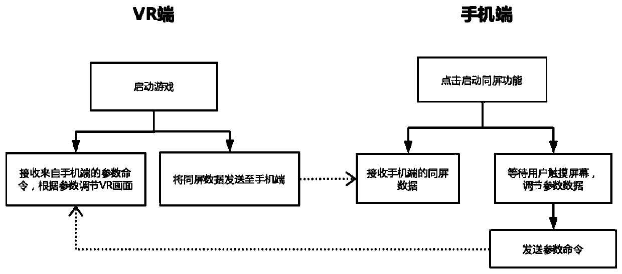 Visual training method and visual training system based on VR all-in-one machine