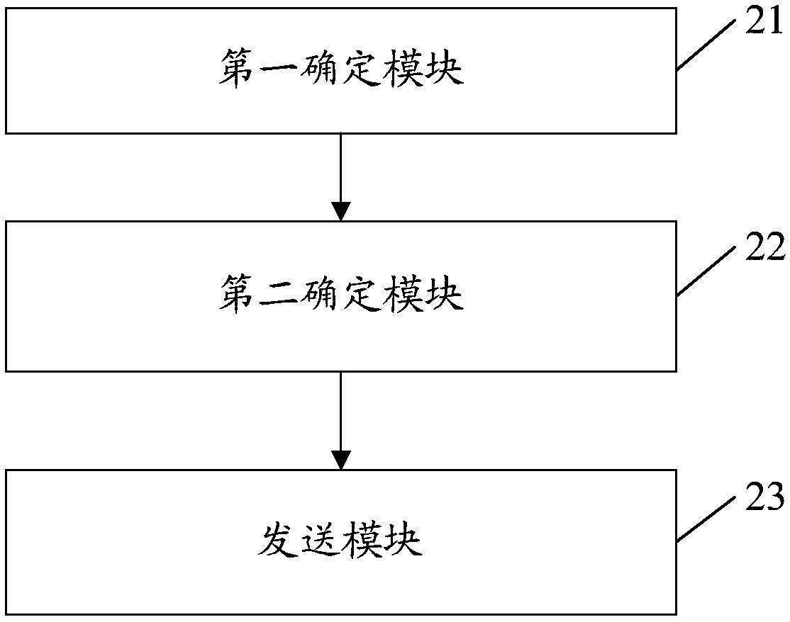 Transmitting method, receiving method, device, terminal and base station for uplink control channel