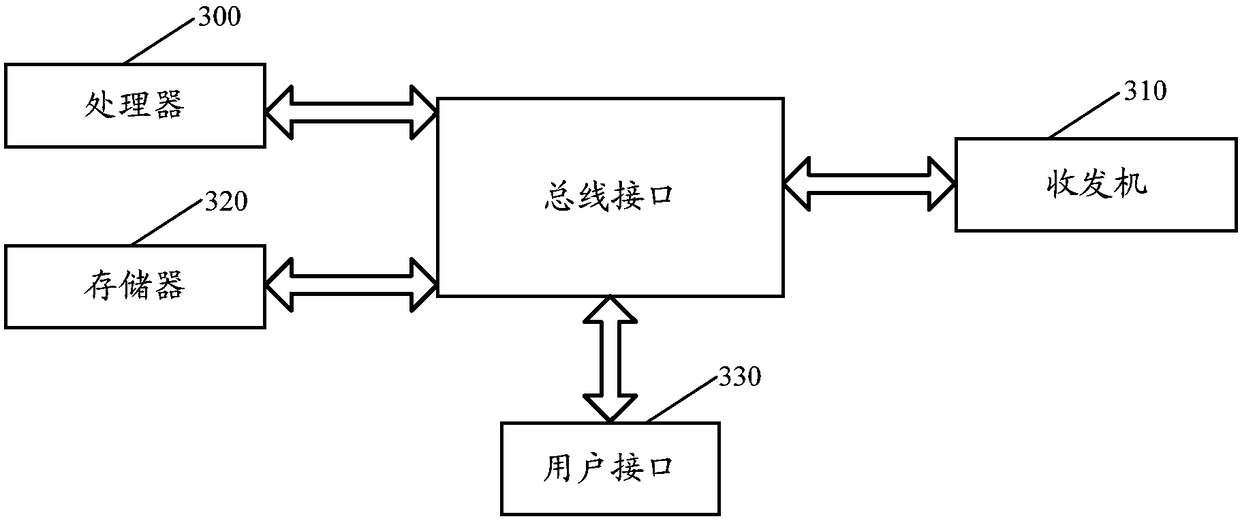 Transmitting method, receiving method, device, terminal and base station for uplink control channel