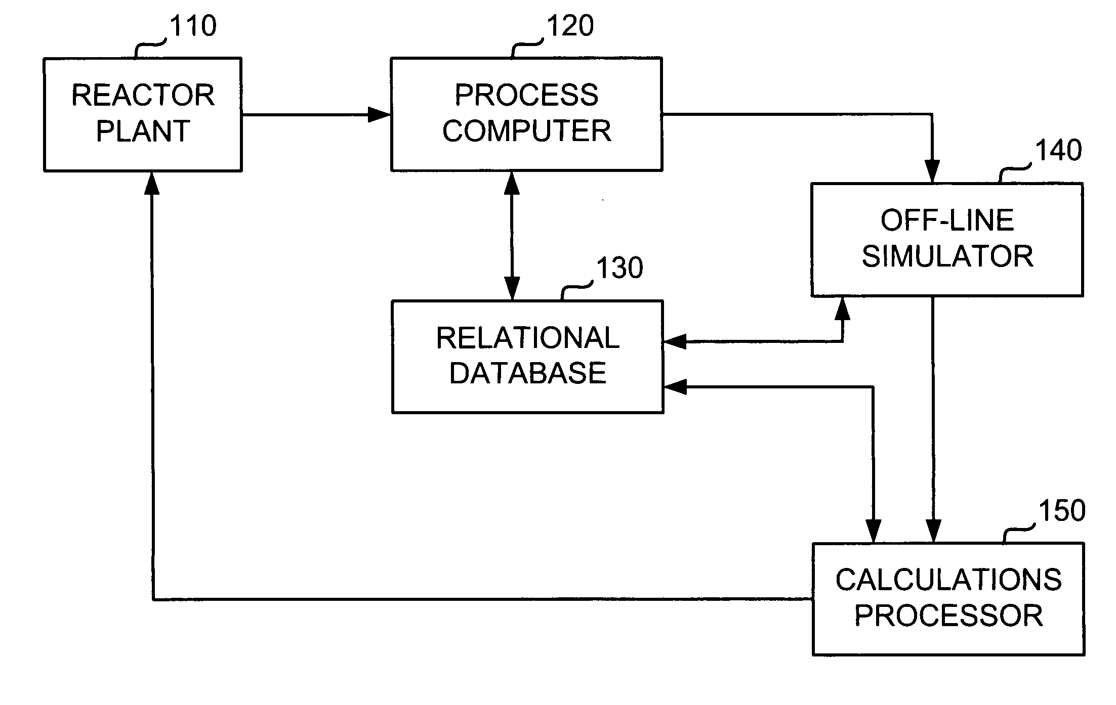 Method of determining margins to operating limits for nuclear reactor operation