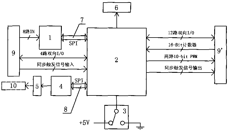 Three-in-one USB data acquisition card