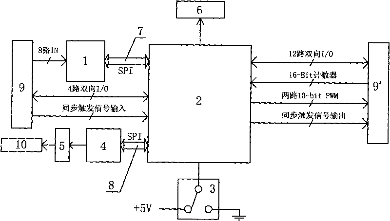 Three-in-one USB data acquisition card