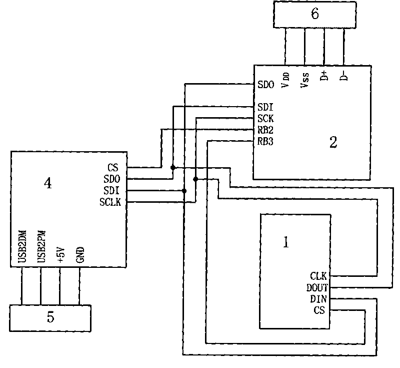 Three-in-one USB data acquisition card