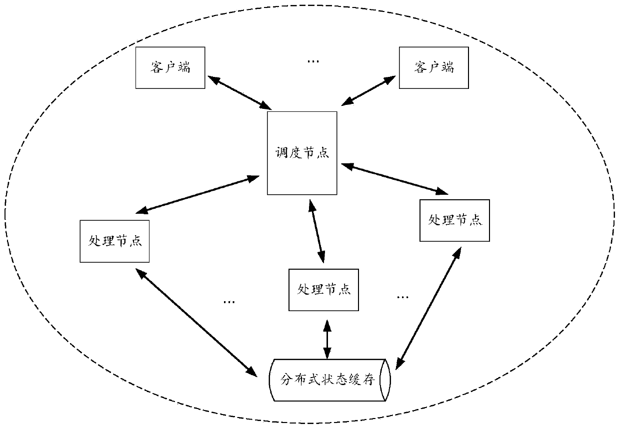 Distributed dynamic scheduling method and device, electronic device and storage medium