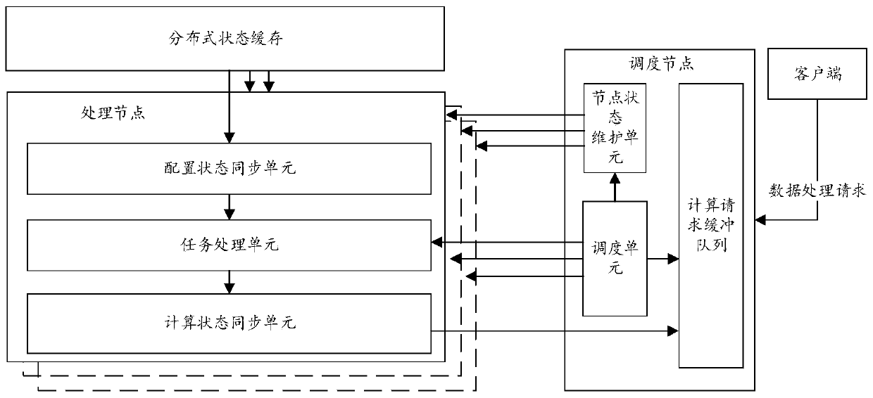 Distributed dynamic scheduling method and device, electronic device and storage medium