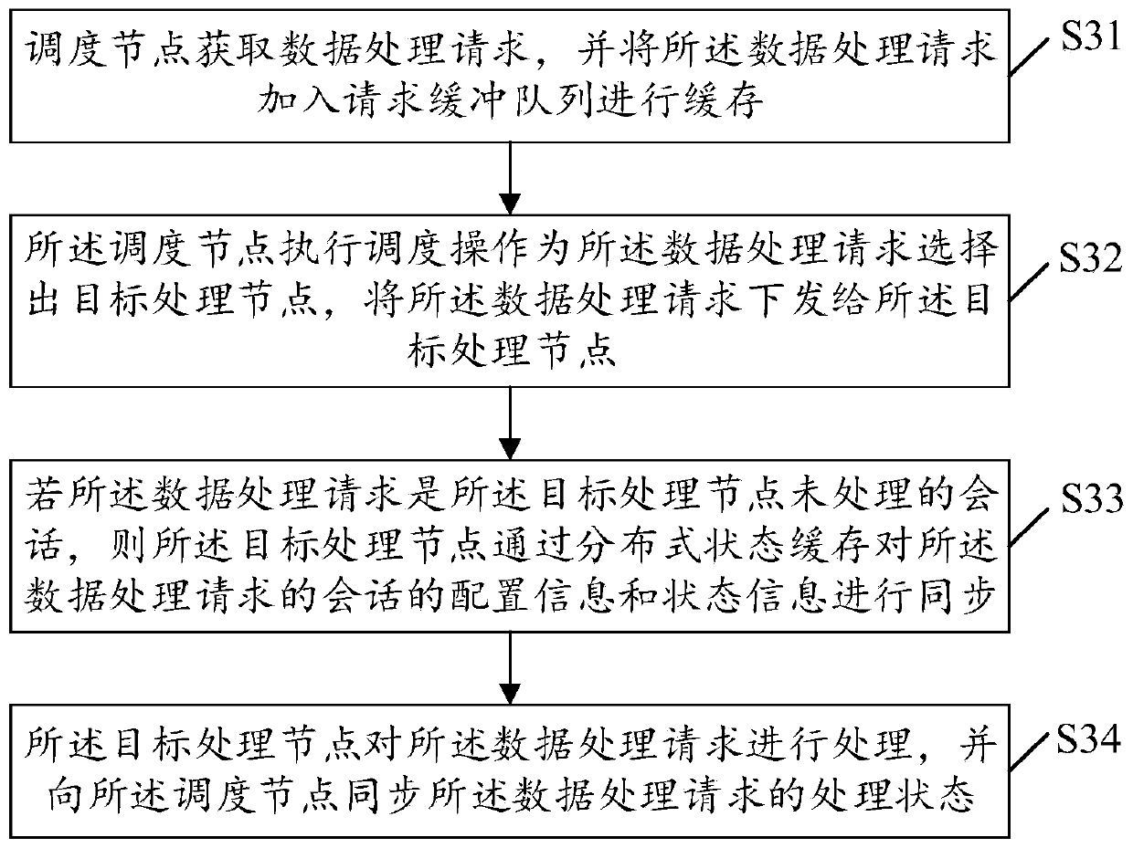 Distributed dynamic scheduling method and device, electronic device and storage medium