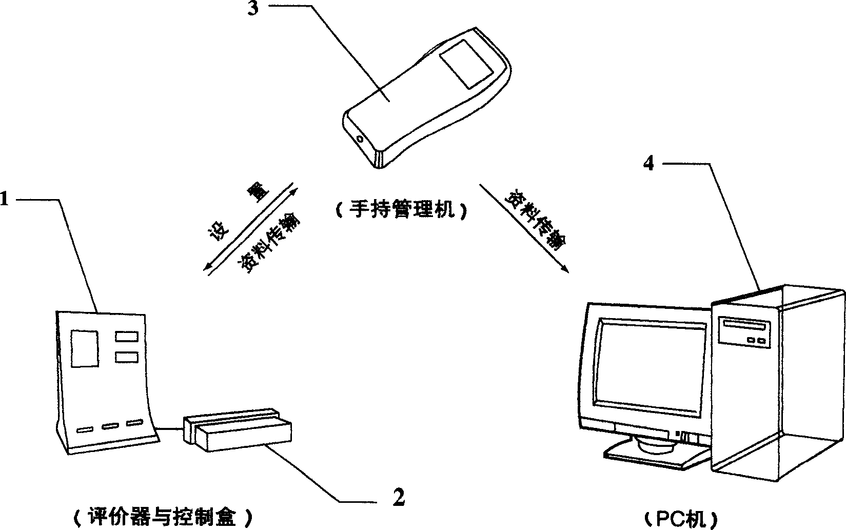 Method and system for acquiring and processing business department customer evaluation information