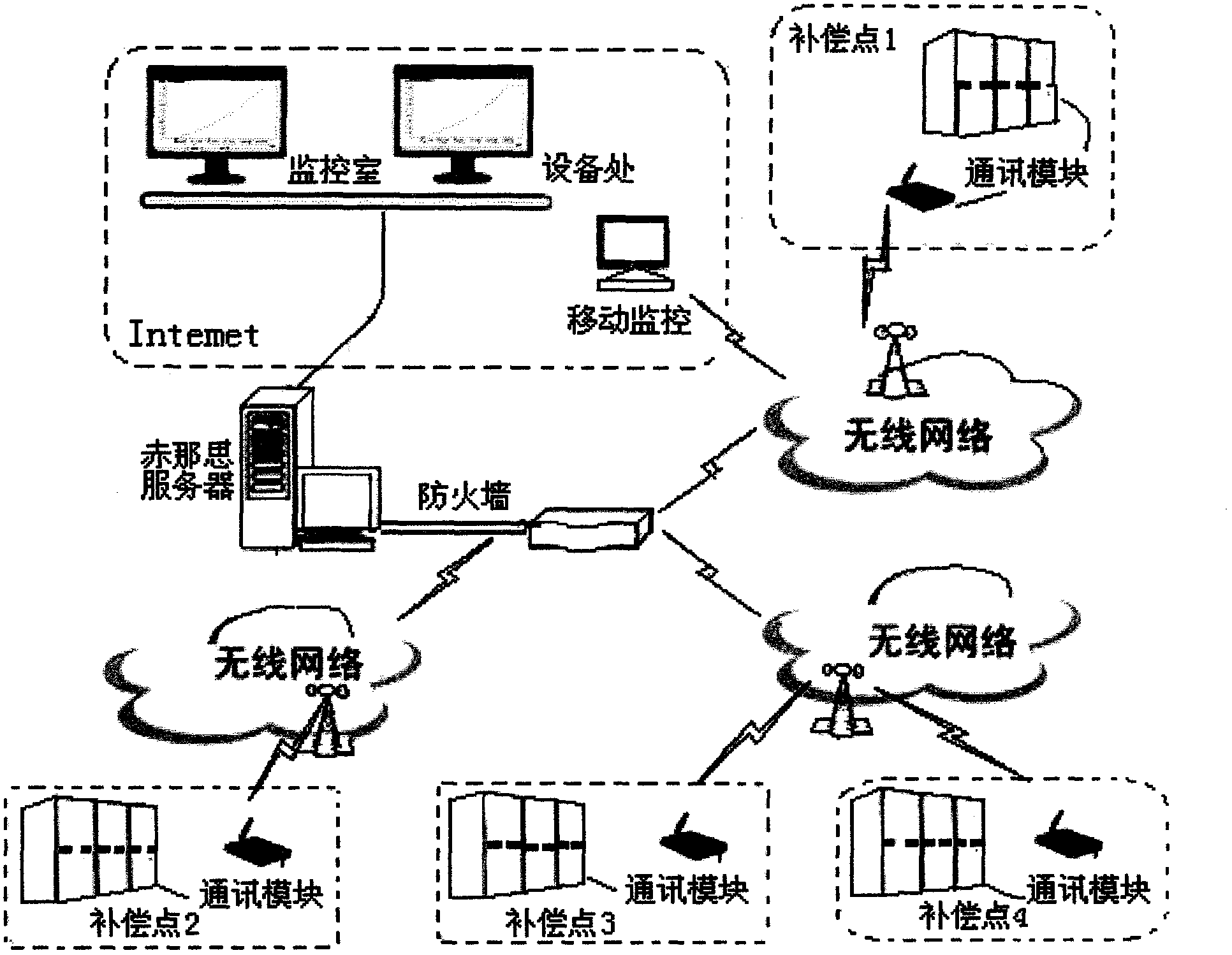 On-line monitoring allowable intelligent high voltage reactive power compensation device