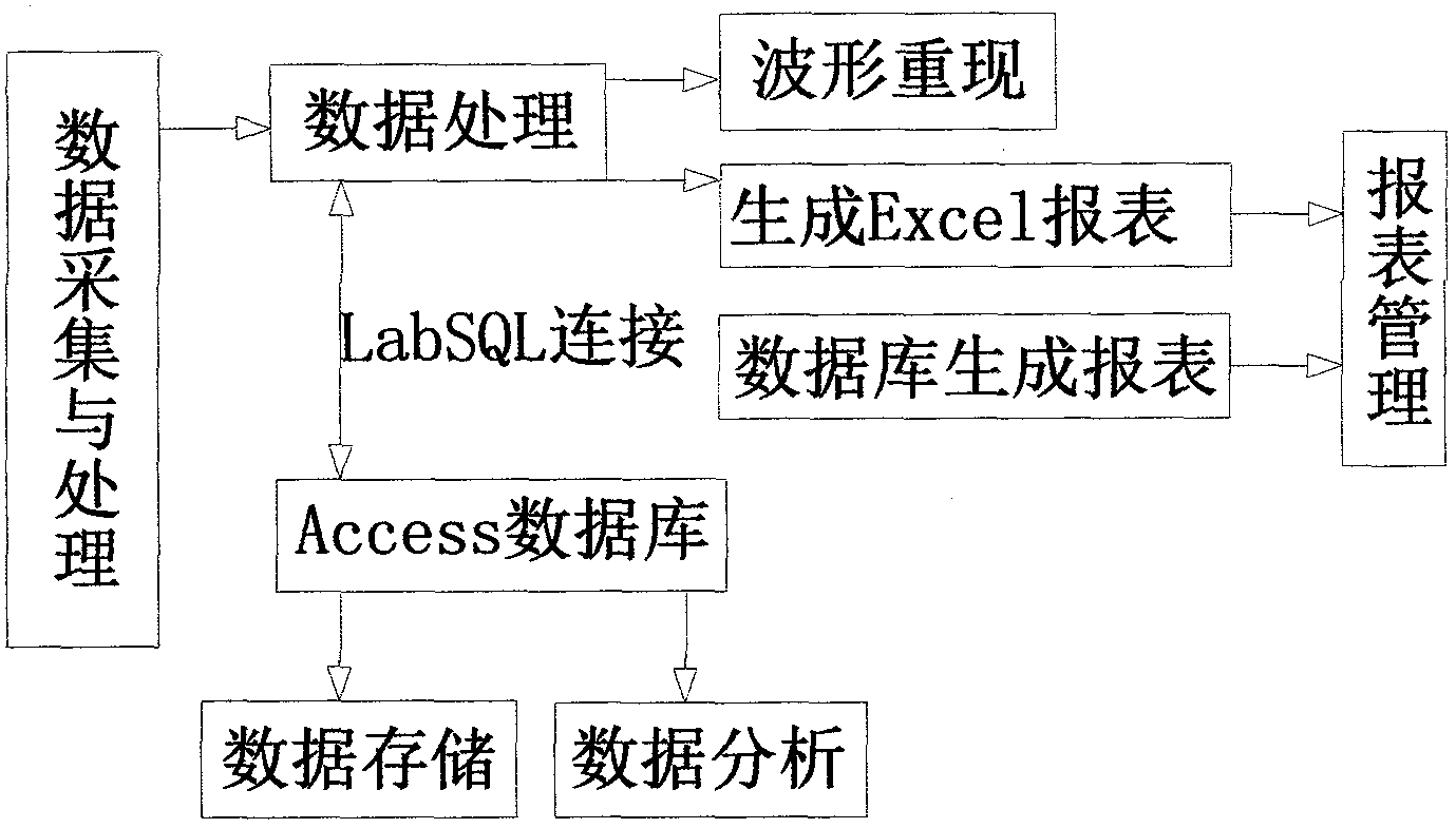 On-line monitoring allowable intelligent high voltage reactive power compensation device