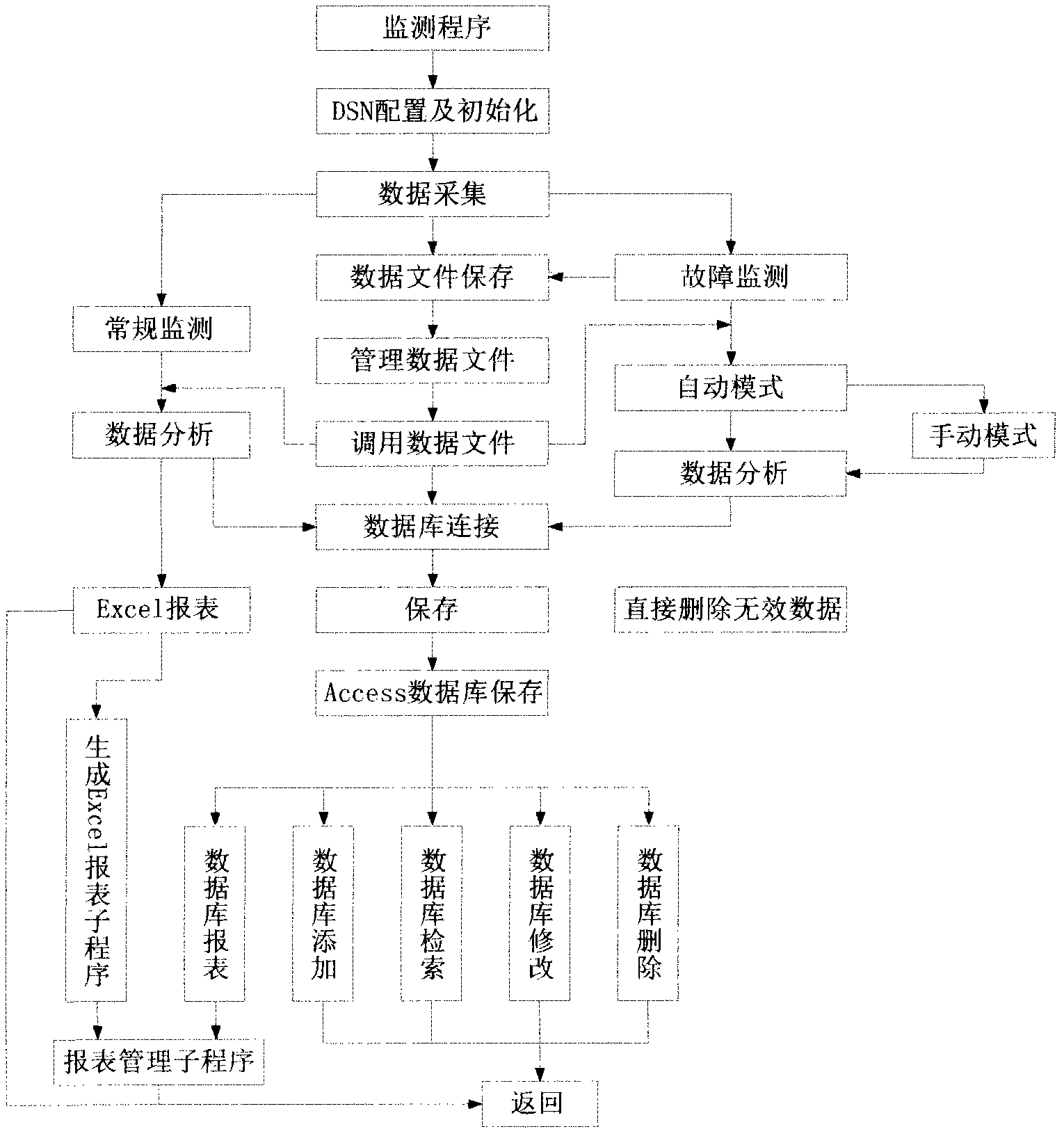 On-line monitoring allowable intelligent high voltage reactive power compensation device