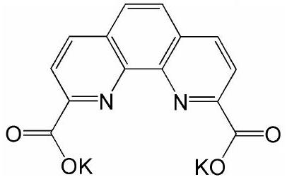 Preparation method and application of photocatalyst material with magnetic core-shell structure