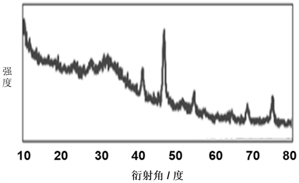 Preparation method and application of photocatalyst material with magnetic core-shell structure