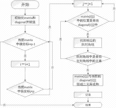 Single-disc quick recovery method machine based on RAID6 of SSD