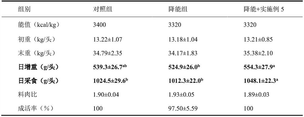 A kind of combined amylase and its application