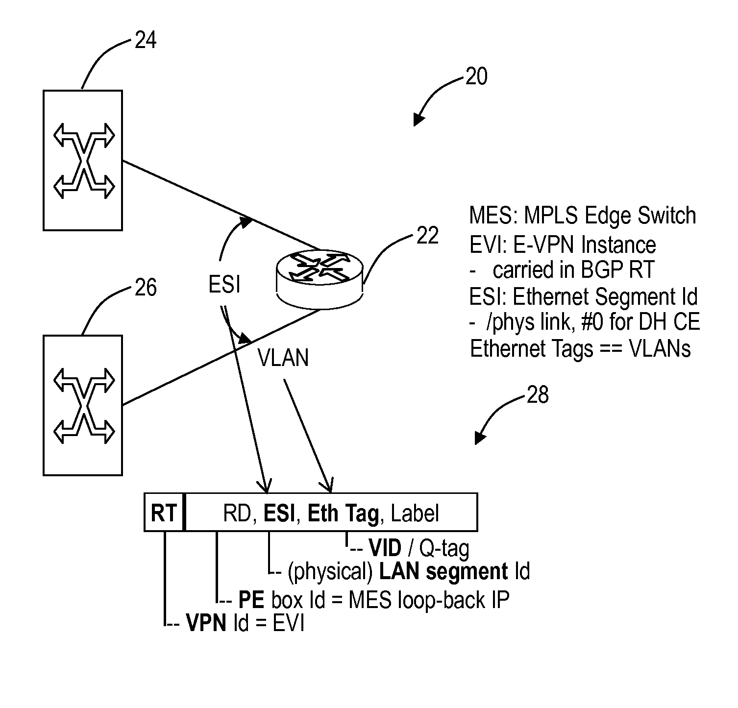 Resilient interworking of shortest path bridging and Ethernet virtual private networks