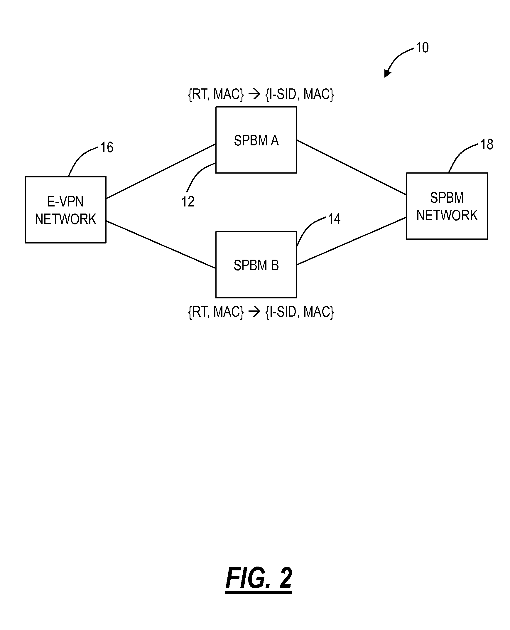 Resilient interworking of shortest path bridging and Ethernet virtual private networks