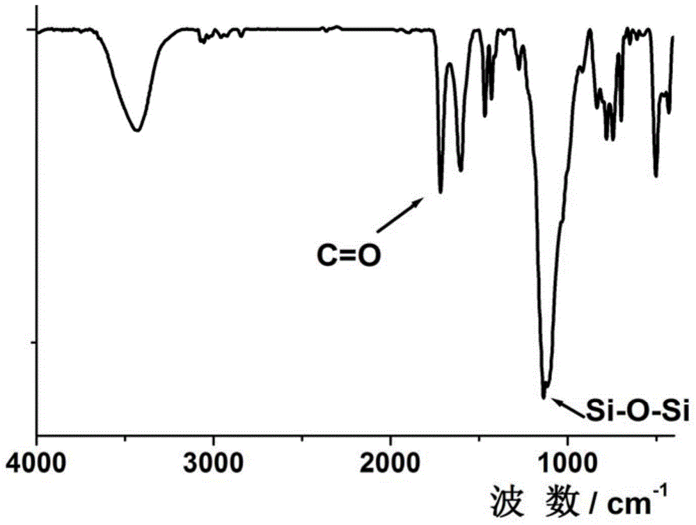 Preparation method of POSS (polyhedral oligomeric silsesquioxane)-based porous material capable of simultaneously improving porosity and carbon dioxide storage volume