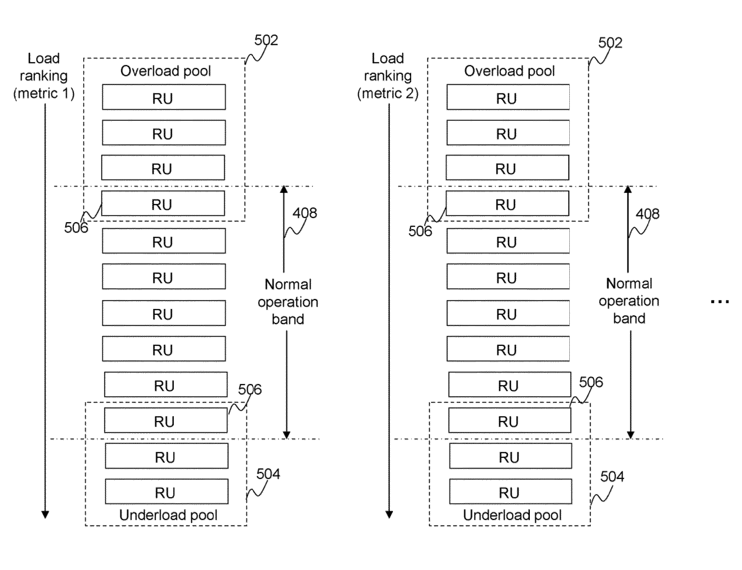 Method and system for work load balancing