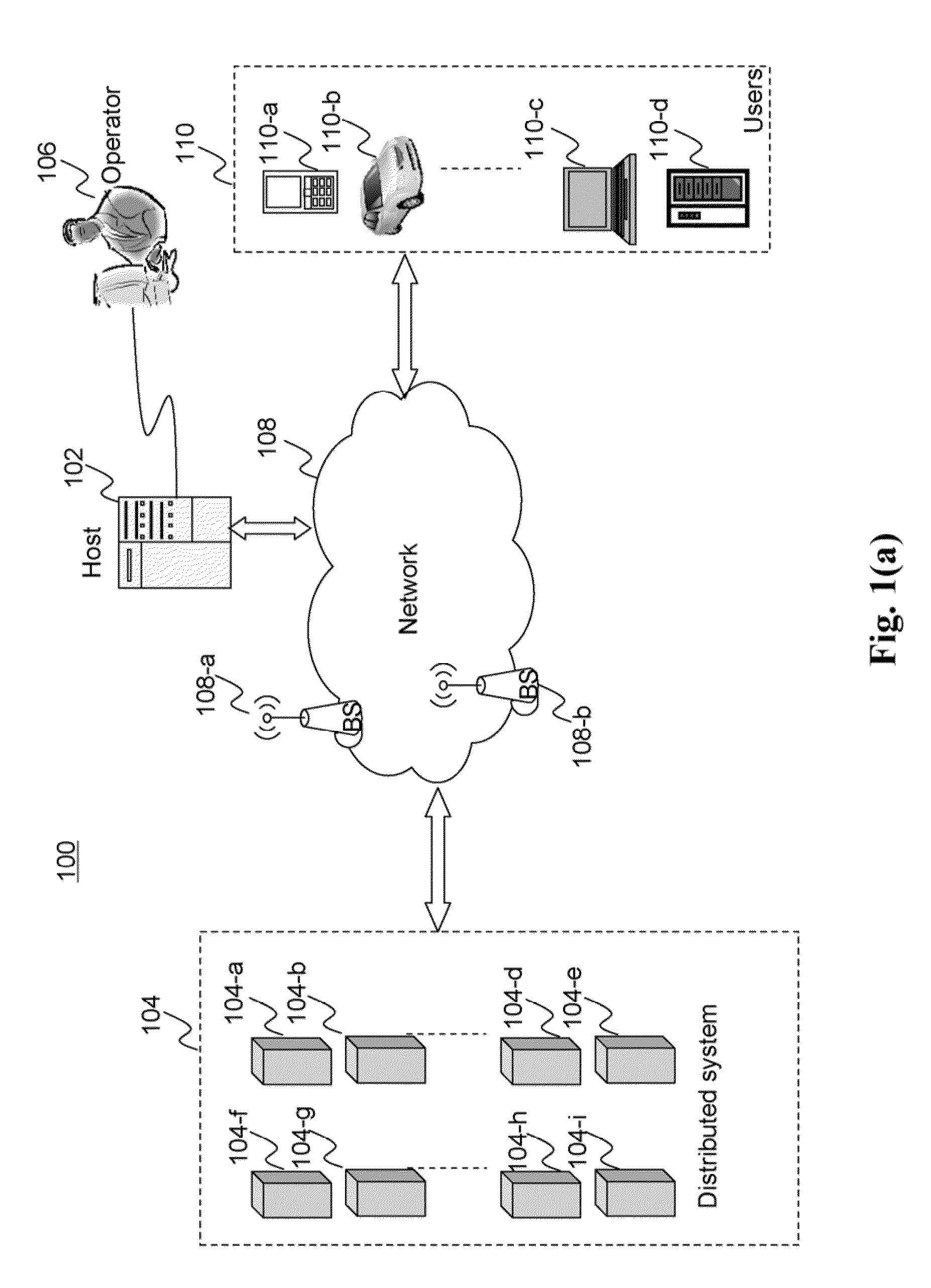 Method and system for work load balancing