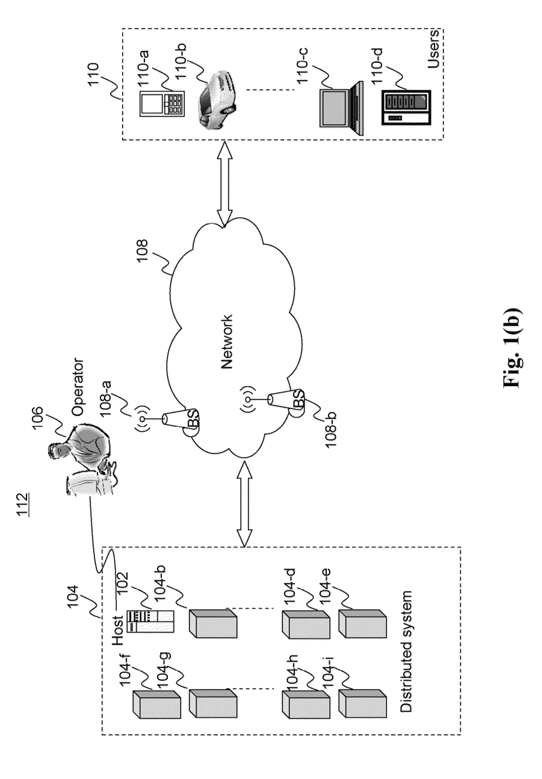 Method and system for work load balancing