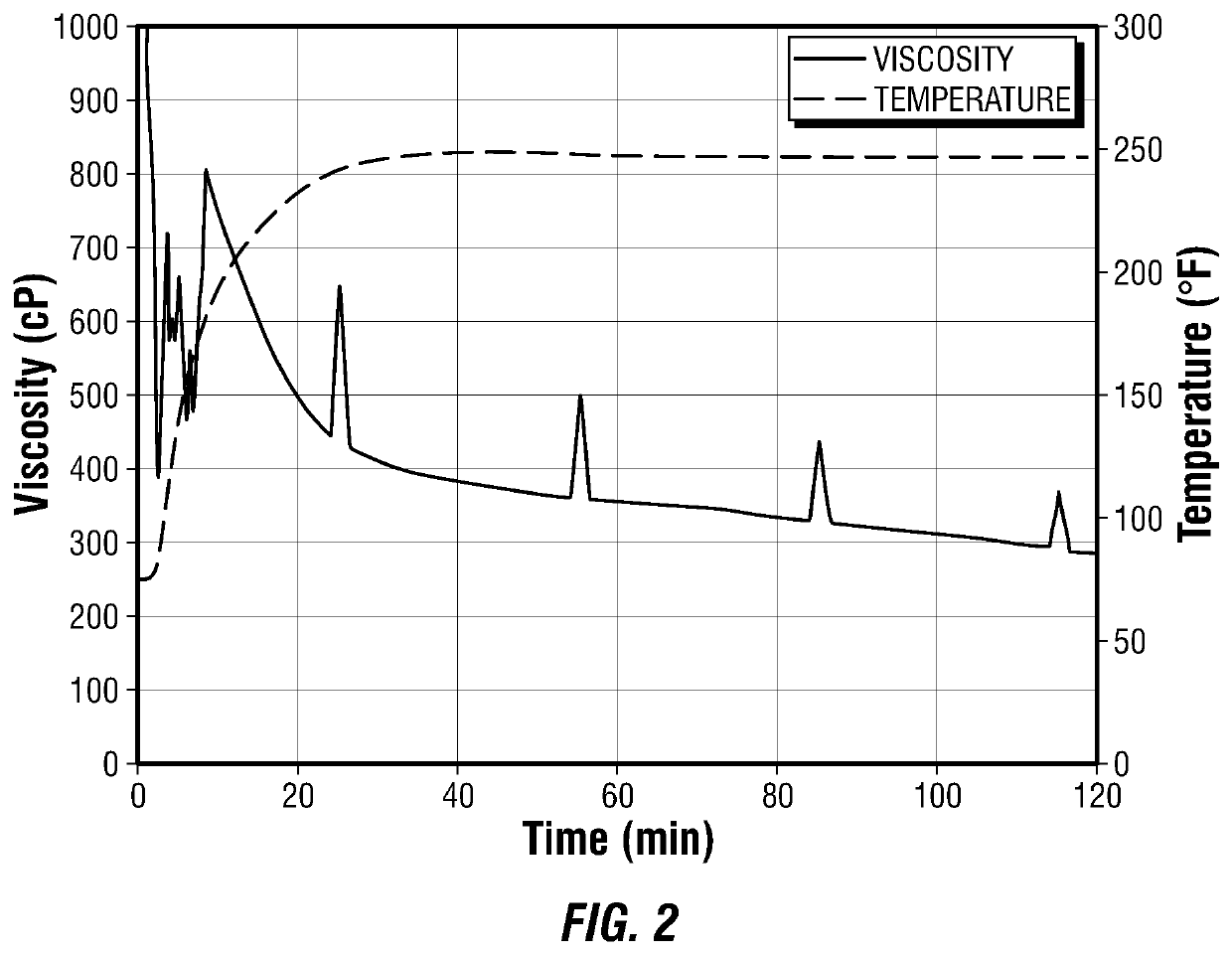 Methods and compositions for mitigating water production