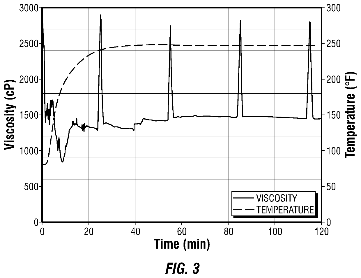 Methods and compositions for mitigating water production