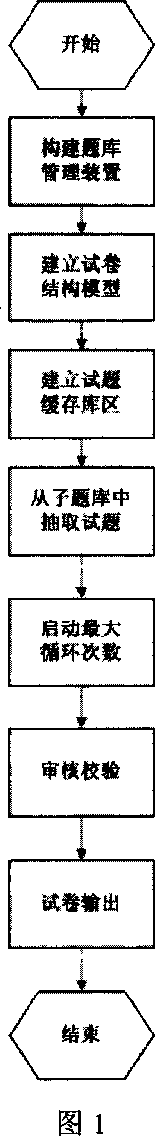 Examination paper intelligent setting questions and organizing system