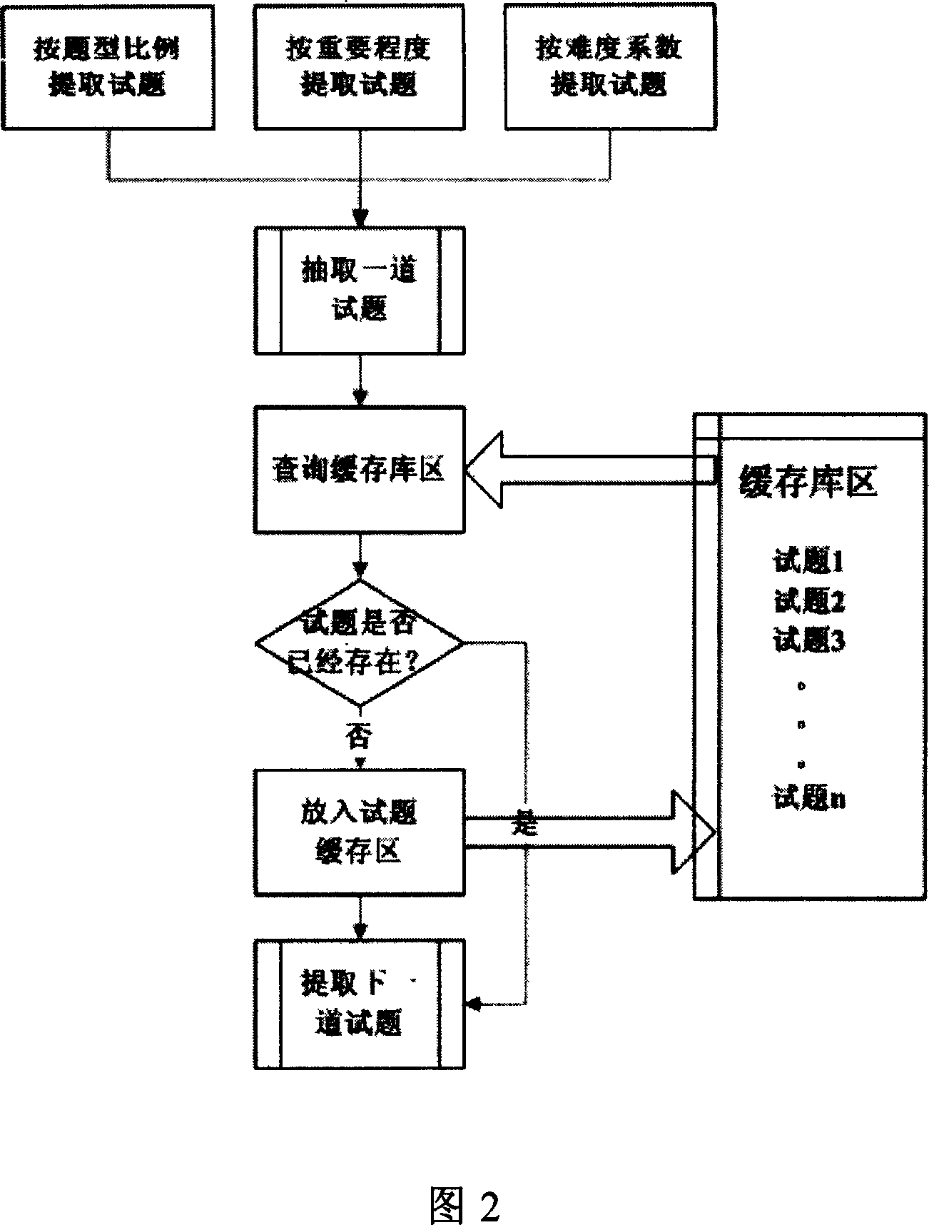 Examination paper intelligent setting questions and organizing system