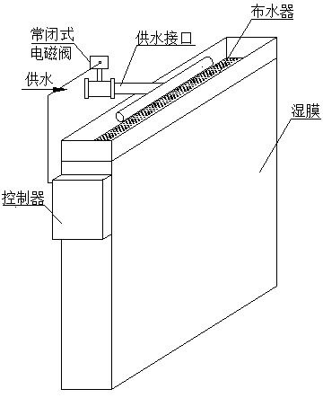 Wet-film humidifier